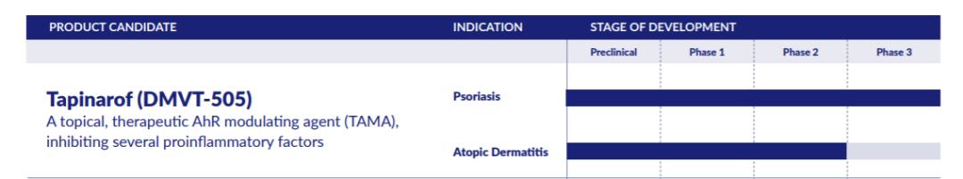 用治湿疹的药膏治银屑病管用吗,银屑病疗效显著口服药