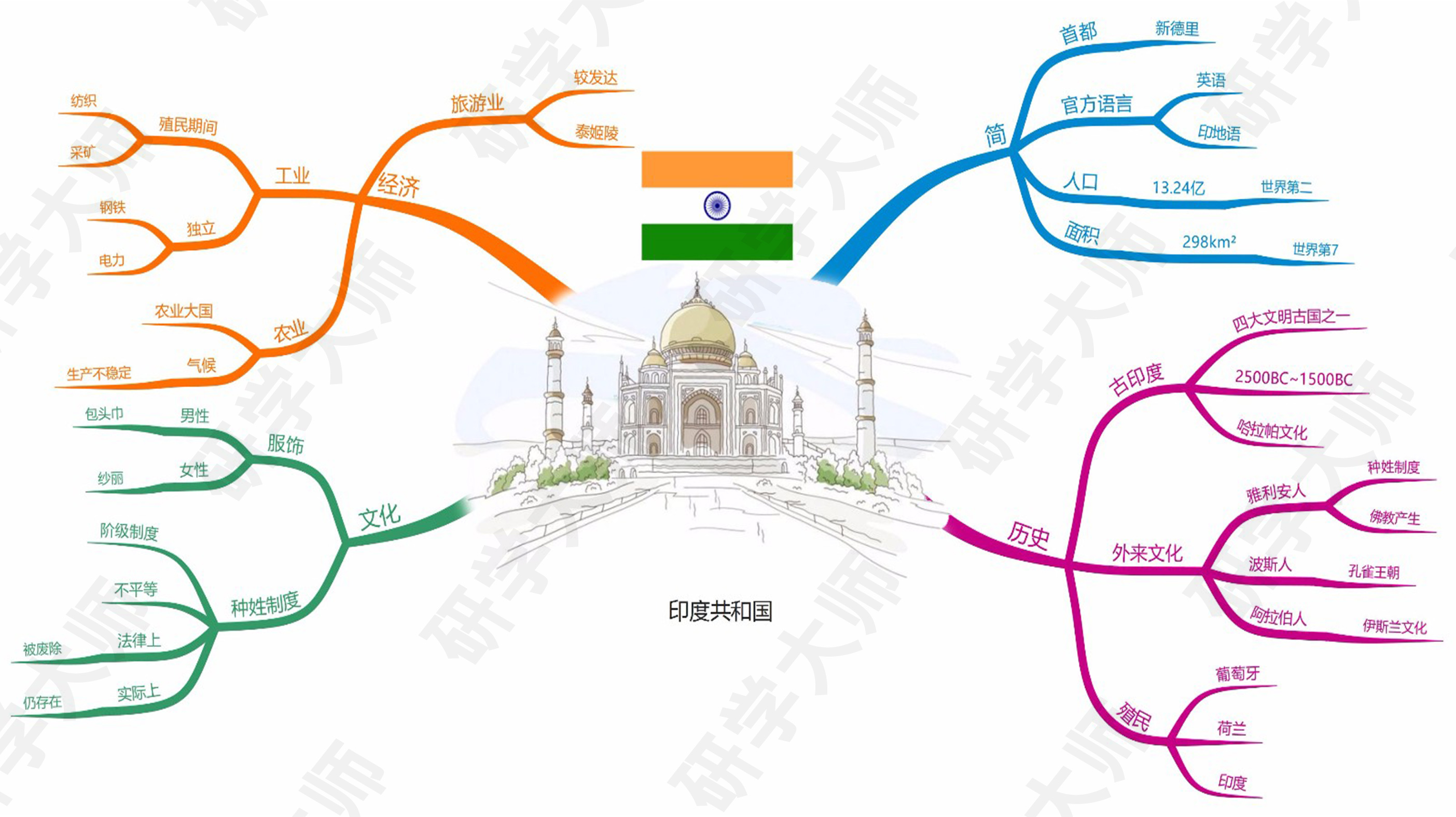 古奥运会的思维导图,奥运思维导图怎么做
