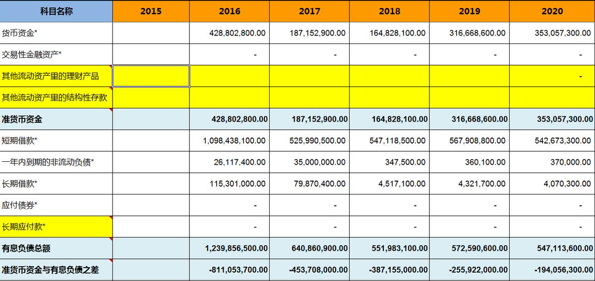 飞亚达——明星基金经理的作业不能随便抄