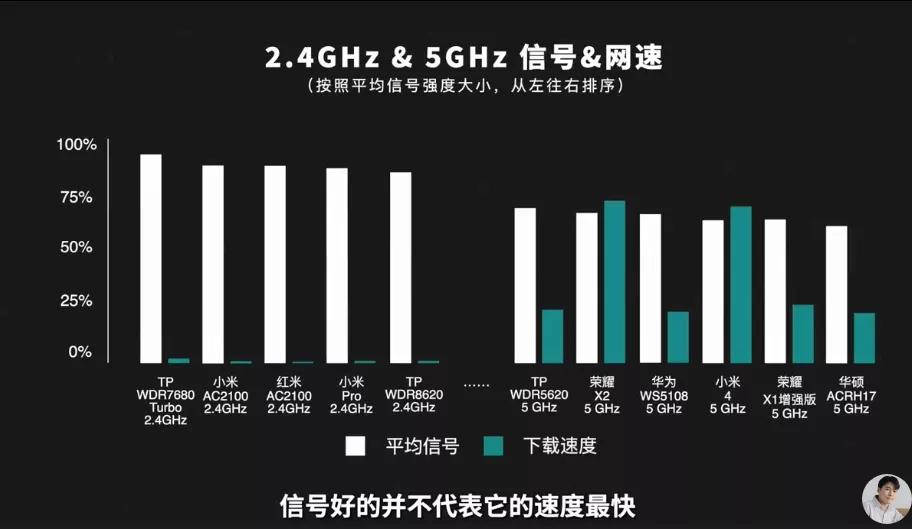 500元左右的路由器对比评测,500元以下路由器哪家强