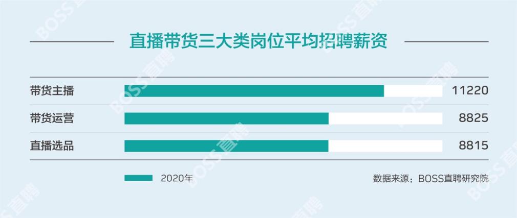 淘宝主播薇娅2019收入多少,网红女主播一个月能挣多少钱