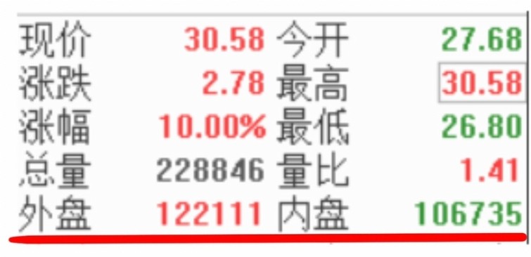 新入市学习之四十——选股2:早盘选股法