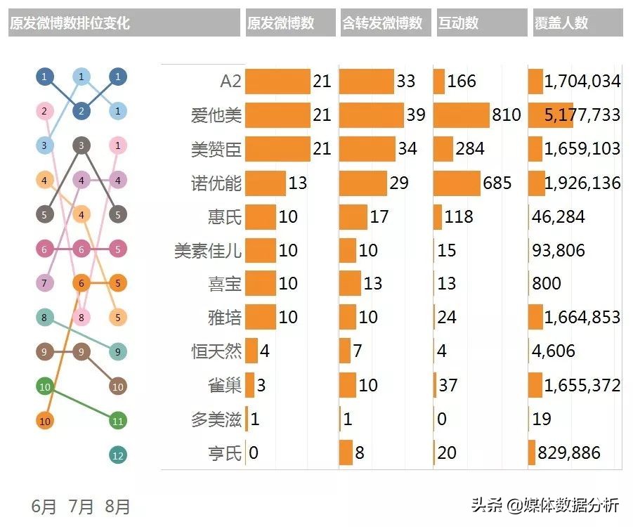 进口最好奶粉前三名澳优,澳优奶粉评价
