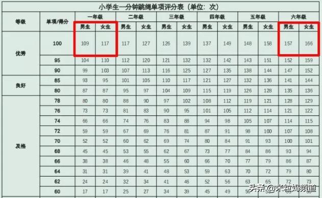 陪娃锻炼身体增强体质,陪孩子练健身
