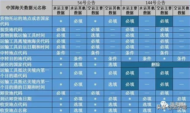 中国海关舱单标准,海关处罚最新规定