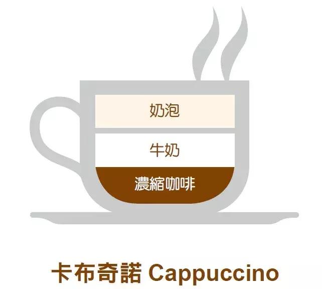 意式咖啡和普通咖啡的区别,常见的九种意式咖啡