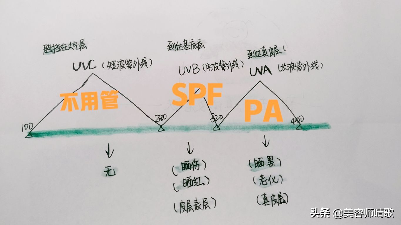 防晒后被晒黑怎么办,被防晒给坑了