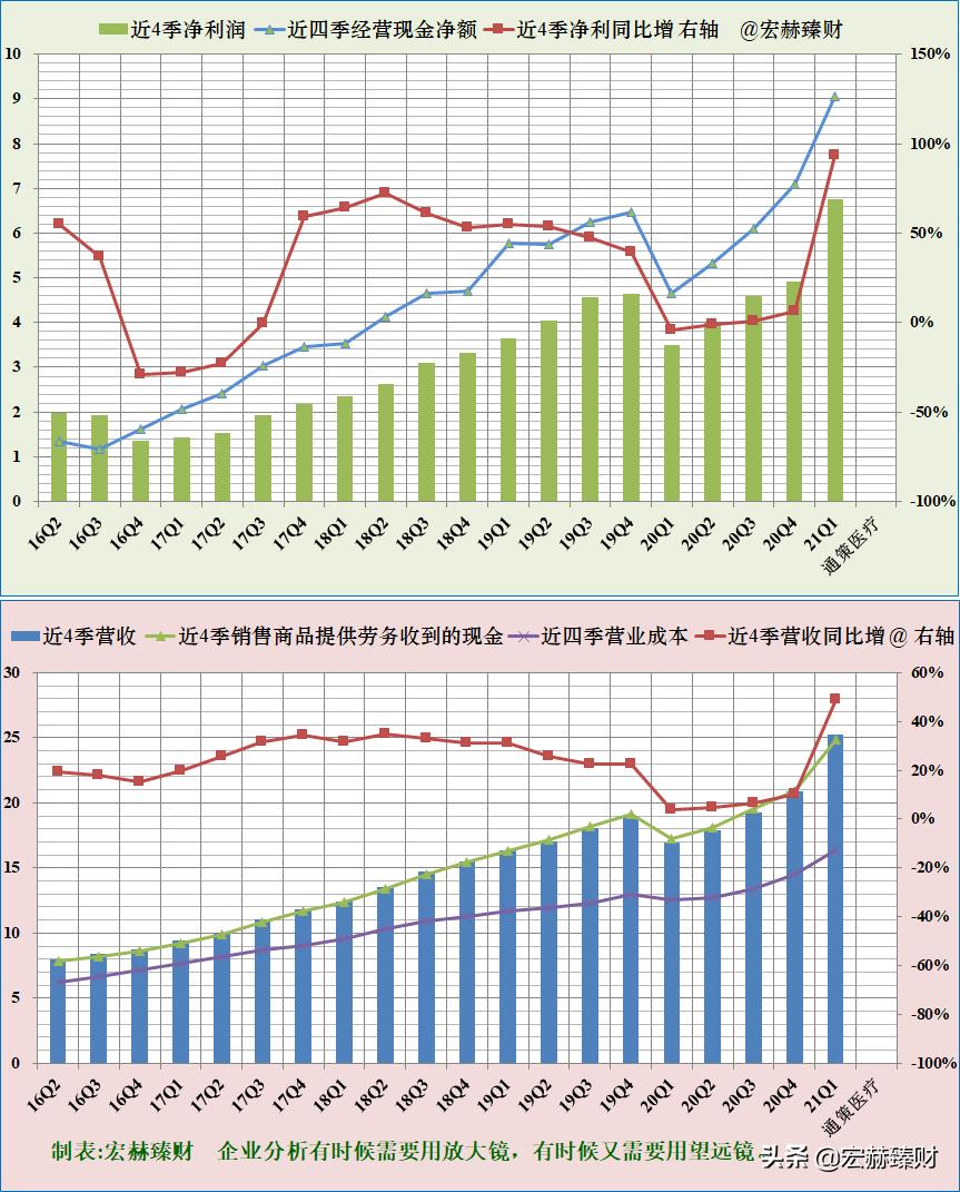 通策股票合理估值,通策大跌
