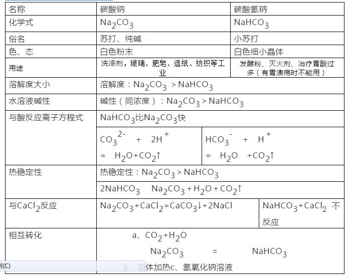 高二上学期期中化学知识点归纳,高一下期中化学必背知识点总结