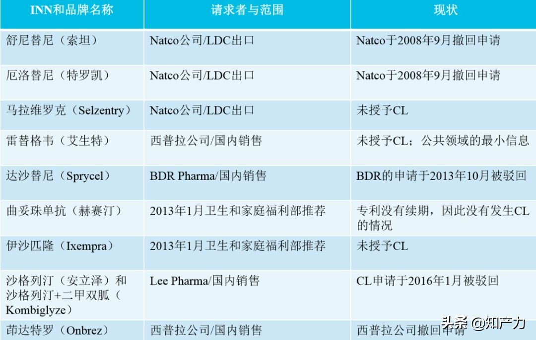 印度格列卫药效真的一样吗,印度格列卫和正版药有什么差别