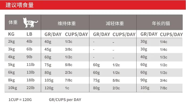 渴望猫粮六种鱼哪个好,渴望猫粮三种哪个好