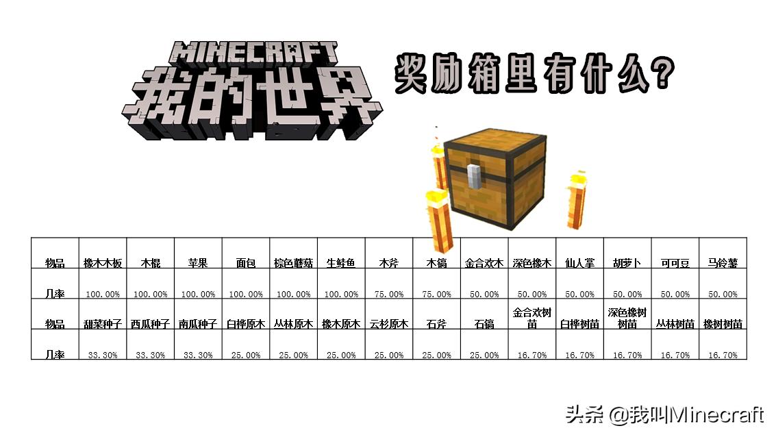 我的世界PE箱子地图,我的世界pe网易