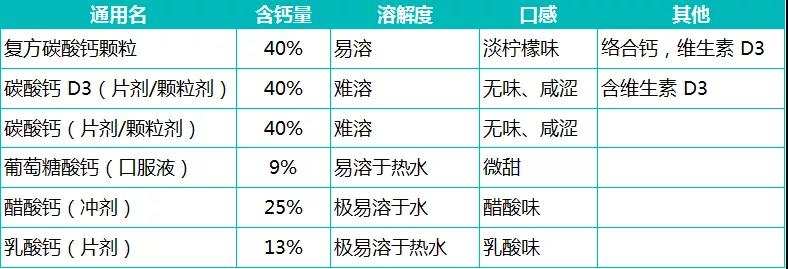 如何给孩子选补钙片,补钙的钙片跟平常钙片有什么区别