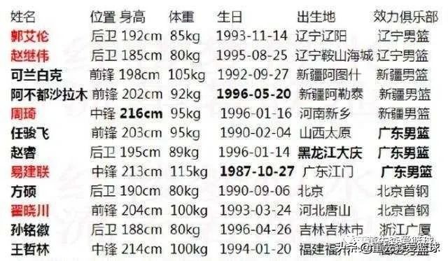 青少年篮球教学基础从零开始,中国篮球群众基础