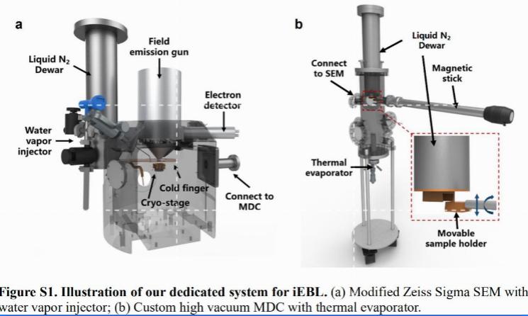 西湖大学冰刻机能代替光刻机吗,西湖大学冰刻研究成功了吗