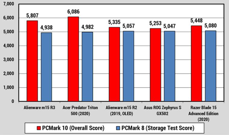 程序员用什么电脑笔记本比较好,程序员编程笔记本电脑品牌推荐