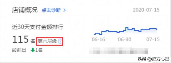 淘宝怎么优化手淘搜索流量,淘宝为什么流量补不起来