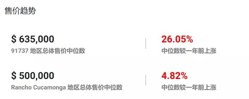 爱上了!库卡蒙格投资收益率破6%抢手房,兼具好学区,懂的人入场！