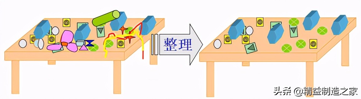 工厂5s现场管理,现场5s管理看板