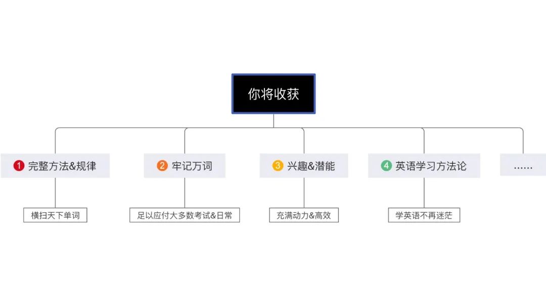 英语学习常用的语法,英语学习必备的基本常识