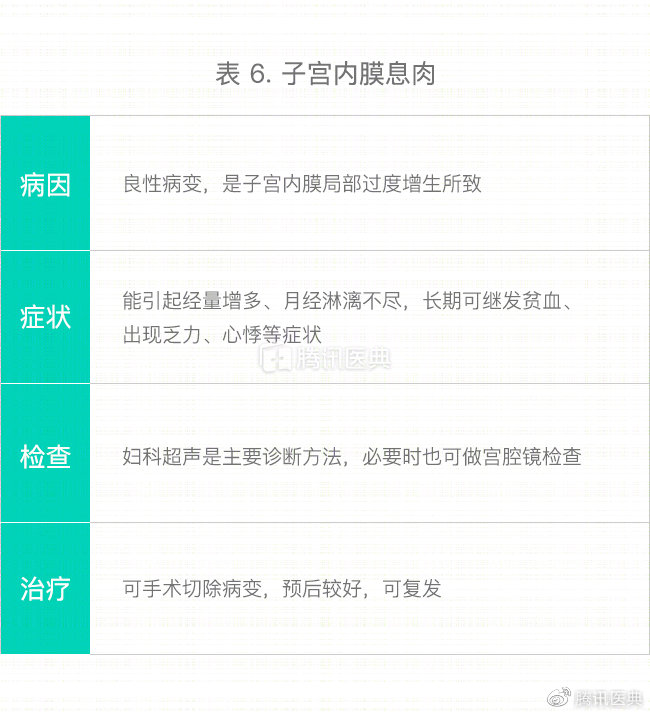 常见妇科子宫病,女性最常见的子宫病变