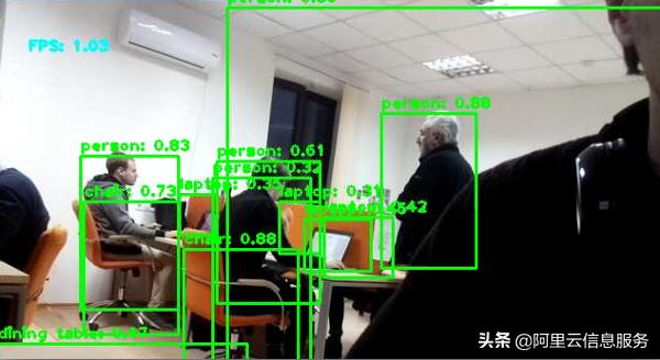 树莓派python编程指南,树莓派目标检测算法