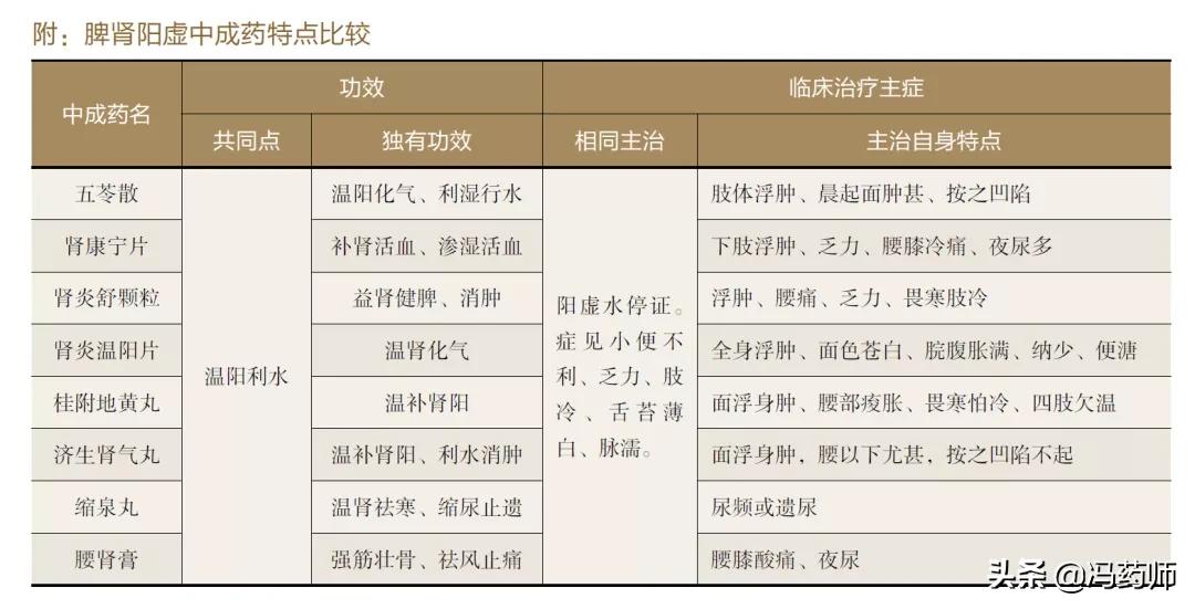 脾阳虚水肿的中药配方,脾肾阳虚水肿的病因病机中医