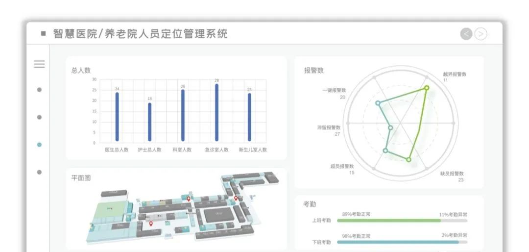 人员定位系统方案,人员定位系统企业