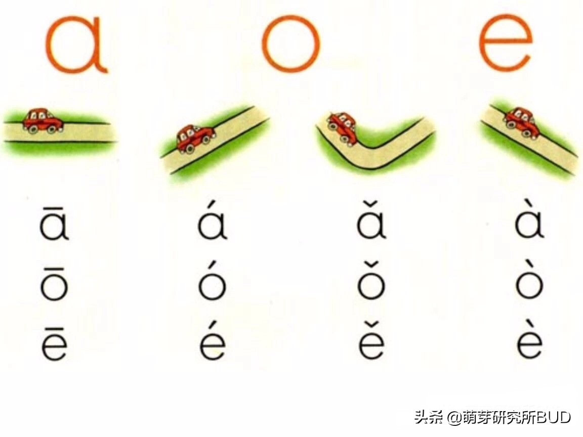 幼儿园里的拼音顺序是怎么教的,让孩子怎么学习拼音