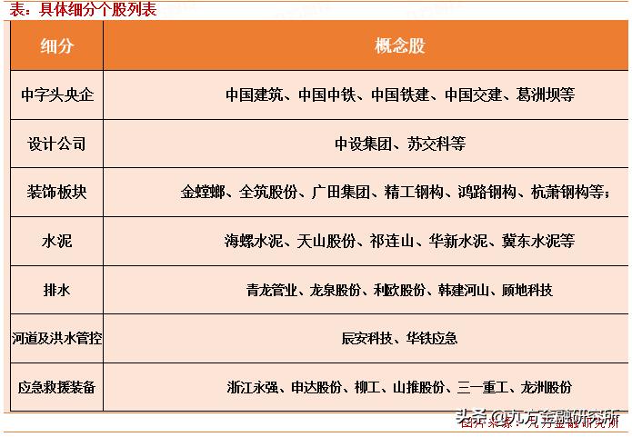 水利投资龙头股,水利建设龙头股一览