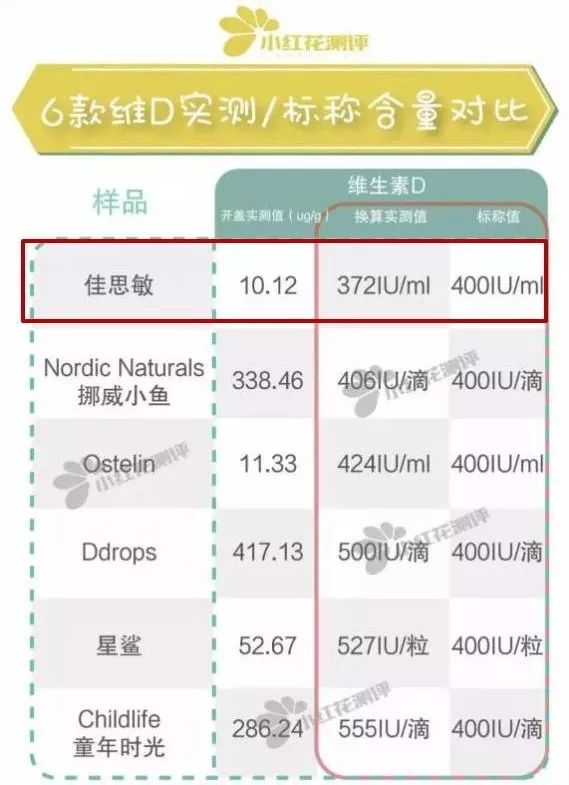 2019年母婴品牌黑榜是真是假,央视母婴品牌黑榜