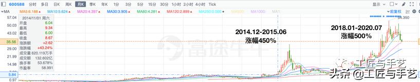不读财报何以解忧-用友网络（600588）处在“价值洼地”么