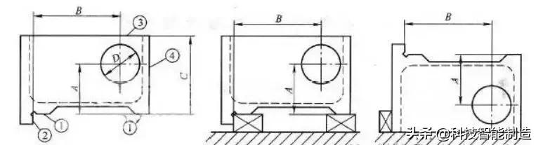 机械加工基本工艺知识培训,机械零件加工常用20条技术要求