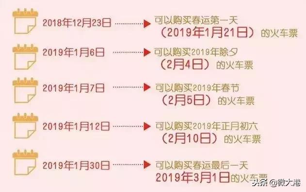 12306春运抢票时间表,12306什么时候可以抢春运票