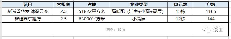 高低配的小区容积率多少比较好,高低配小区居住感受