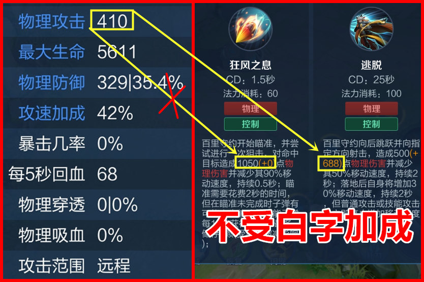 百里守约为什么要出逐日之弓,百里守约放眼瞬间躲避伤害