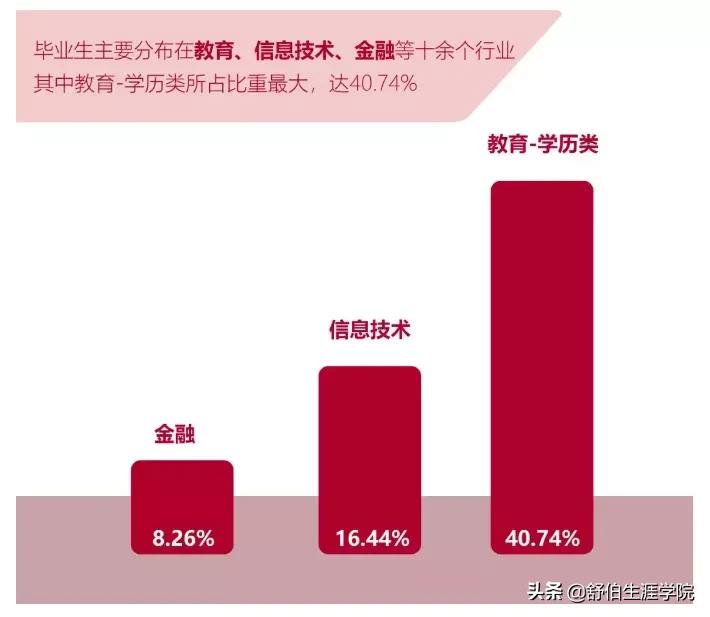 华东师范专业第一,华东师范大学比较好的专业排名