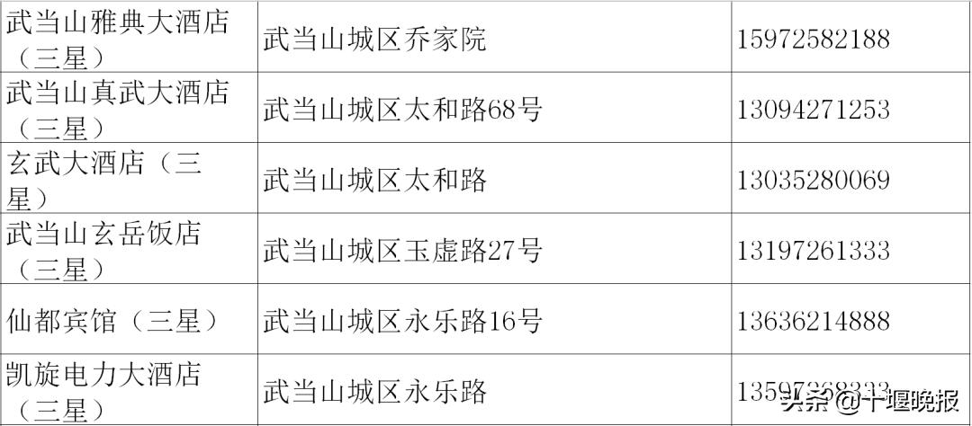 十堰美食春节正常营业餐厅,十堰餐饮恢复营业通知