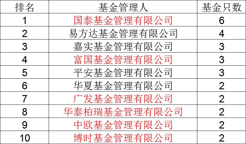基金选银行定制,等于投资上“双保险”