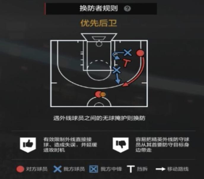 nba2kol2经理模式2-3联防防守策略,nba2kol2经理阵容防守策略