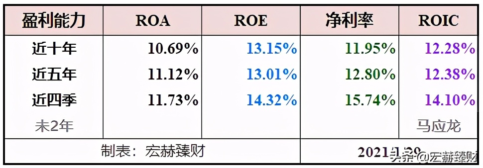 护城河瓷器评级,马应龙护城河