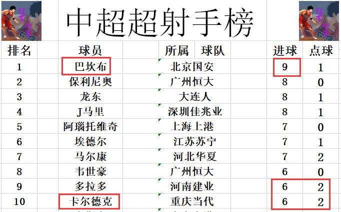 中超最新积分恒大战平华夏,中超最新战报积分榜