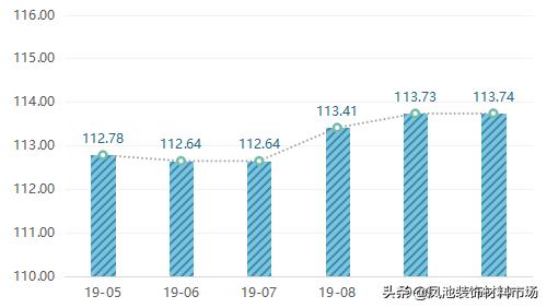 铝家具价格指数,全铝家居行情