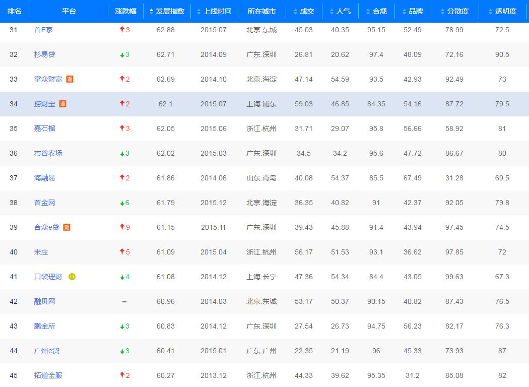 申请网贷评分不足,申请网贷最便宜的是哪家