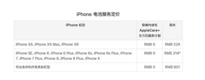 苹果新手机防止电量下降设置,苹果换电池怎么消除重要电池信息