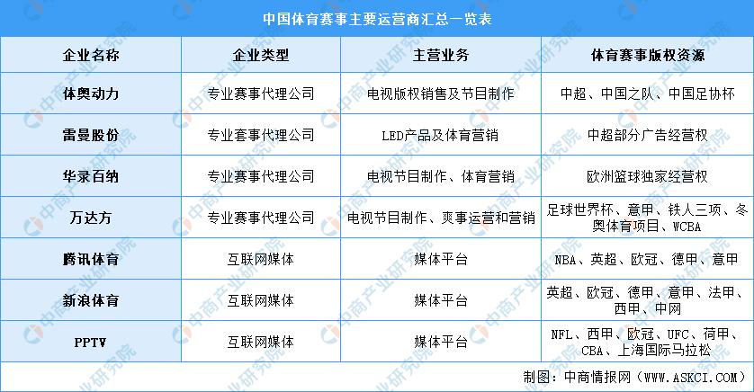 2021中国体育行业市场分析,中国体育产业市场规模图片