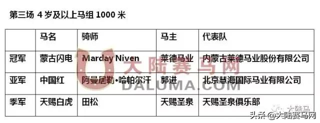 2019年全国速度赛马锦标赛11月2-3日武汉东方马城国际赛马场举行