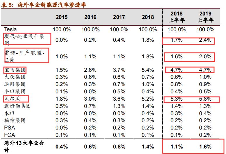 固态电池龙头亿纬锂能第一名,锂原电池龙头之亿纬锂能