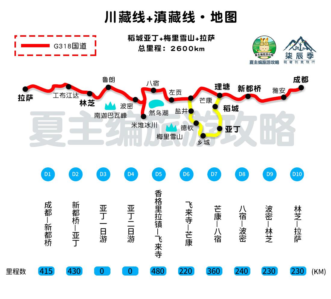 川藏线9天自驾攻略最佳路线图,川藏线自驾攻略几条路线