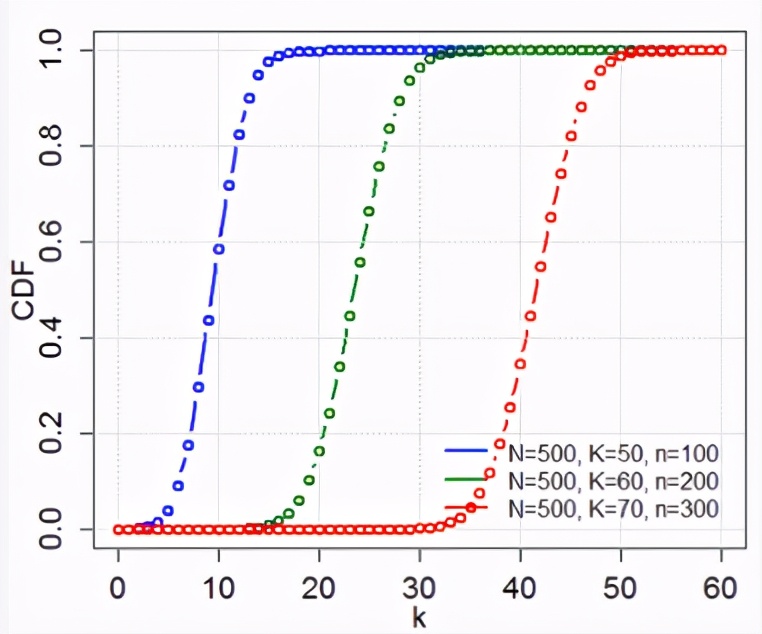 概率统计相关系数的算法,概率算法初步统计